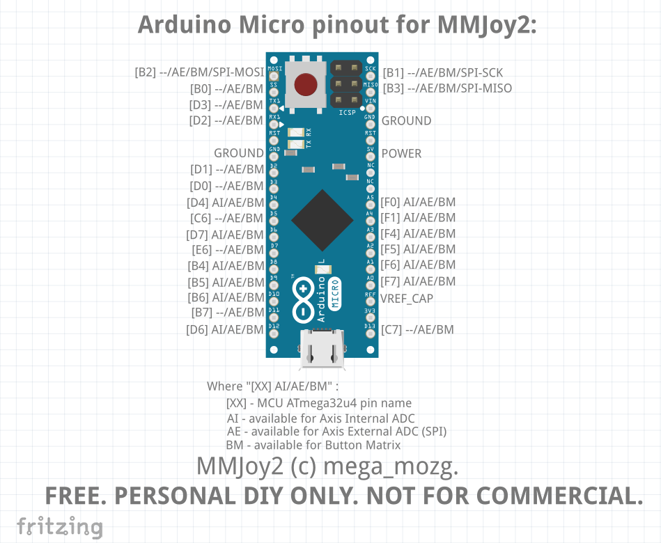 arduino micro pinout